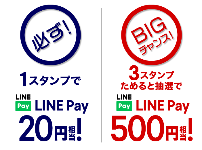 必ず! 1スタンプで LINE Pay 20円圓相当!BIGチャンス！3スタンプためると抽選で LINE Pay 500円圓相当!